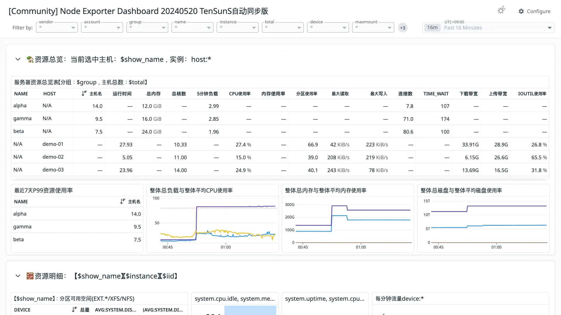 Node Exporter Dashboard 20240520 TenSunS自动同步版