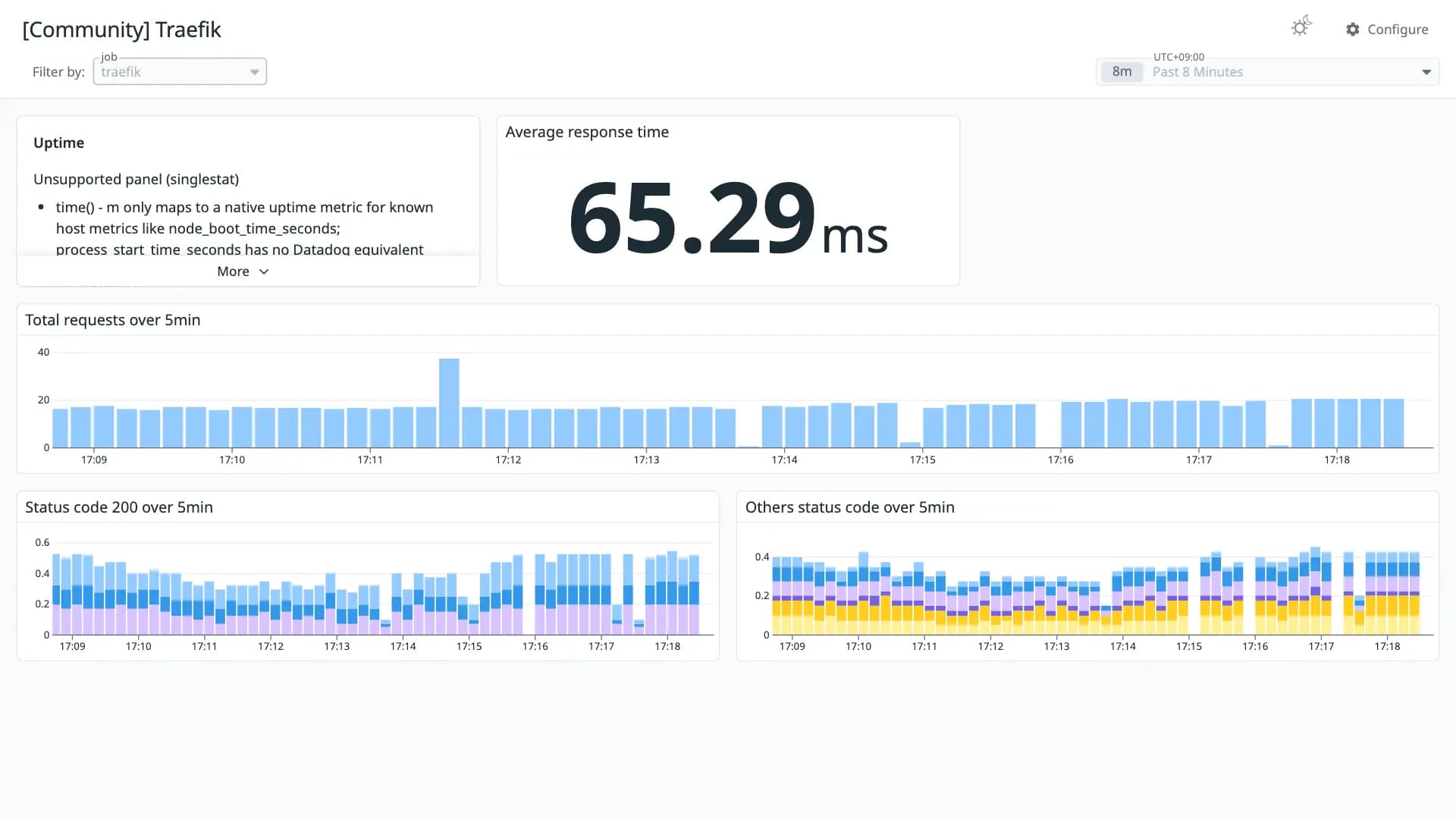 Traefik