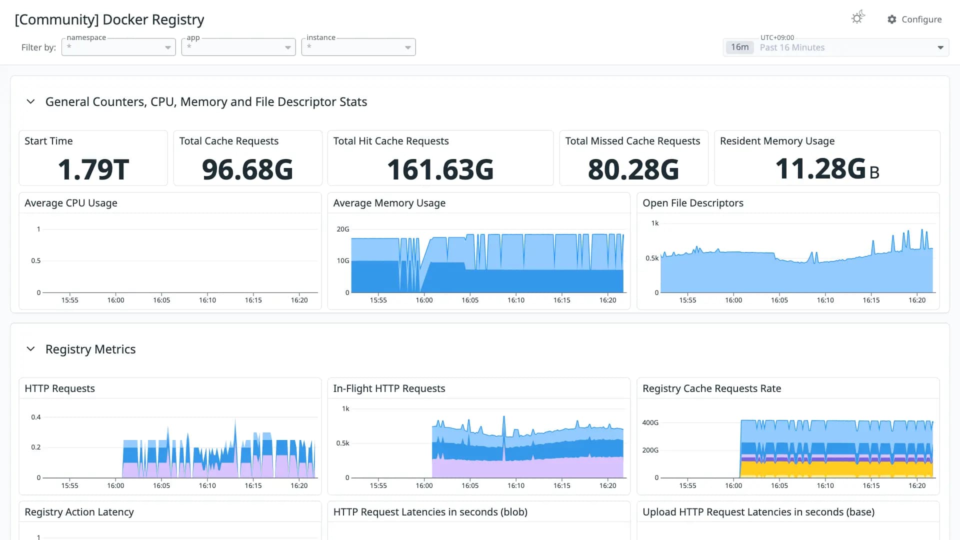Docker Registry