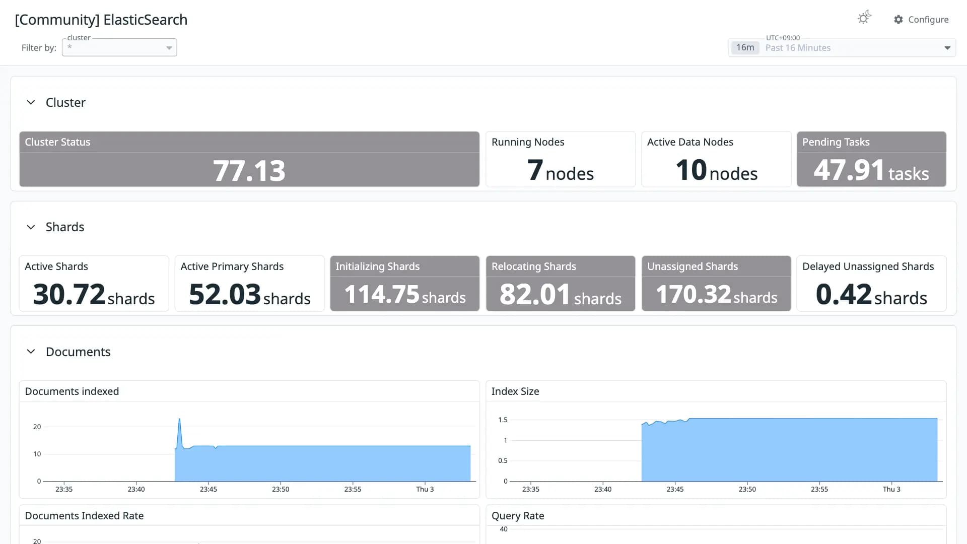 ElasticSearch