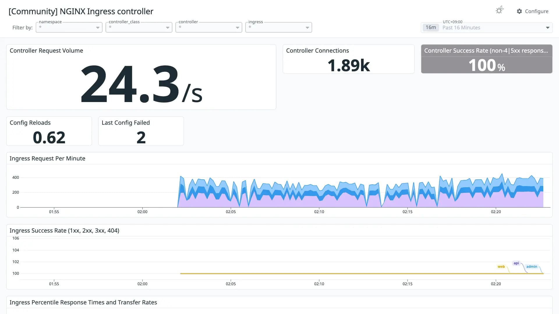 NGINX Ingress controller