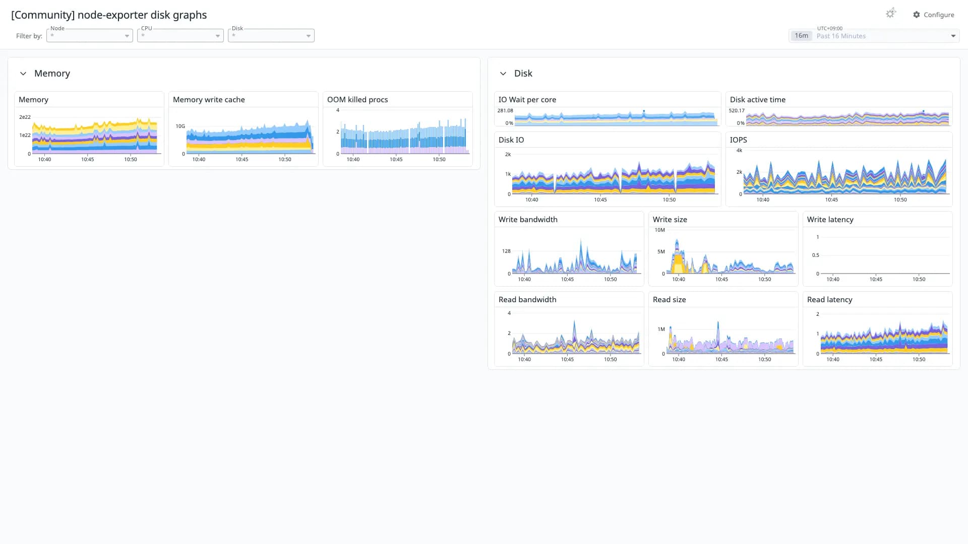 node-exporter disk graphs