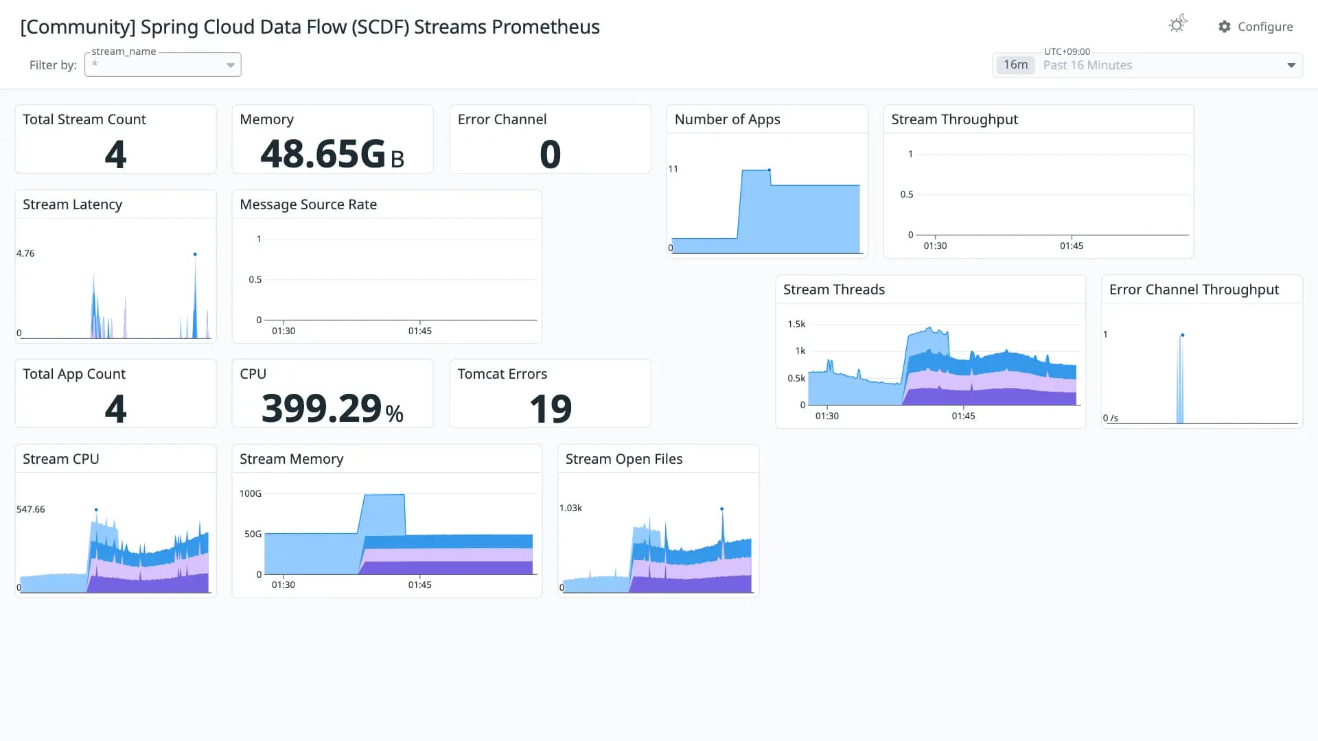 Spring Cloud Data Flow (SCDF) Streams Prometheus