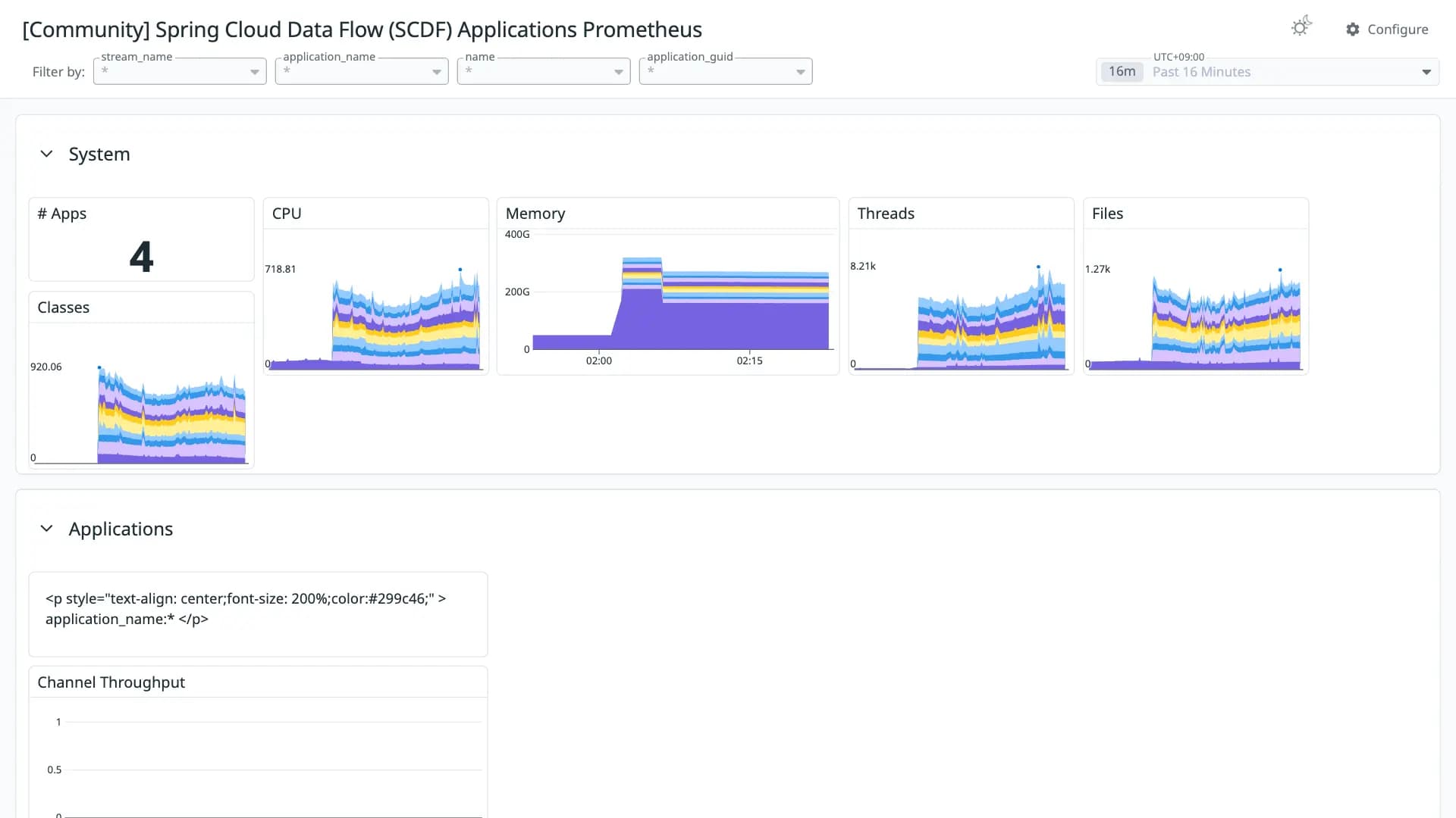 Spring Cloud Data Flow (SCDF) Applications Prometheus