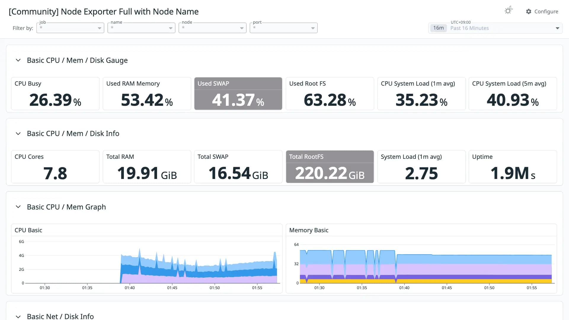 Node Exporter Full with Node Name