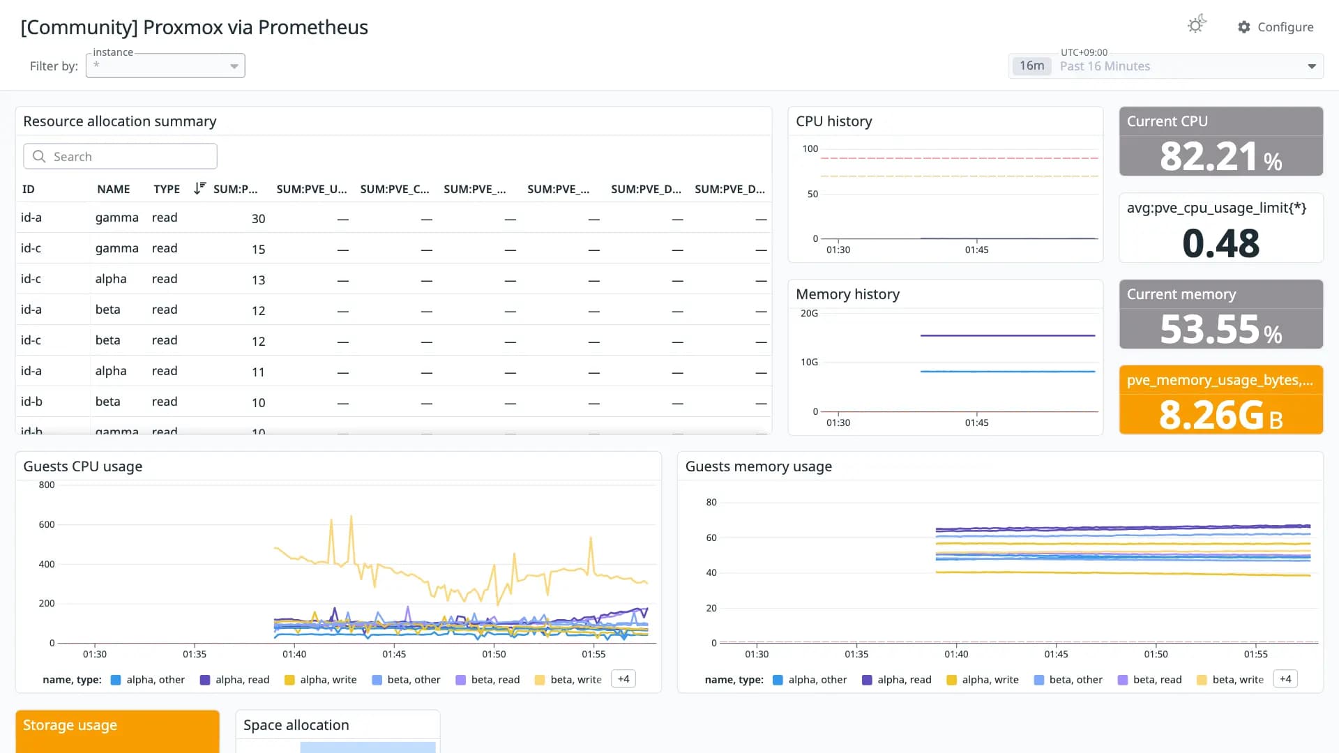 Proxmox via Prometheus
