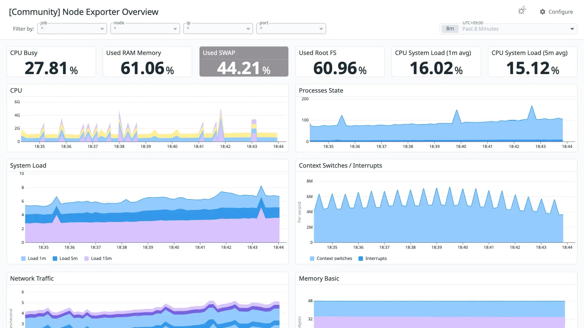 Node Exporter Overview