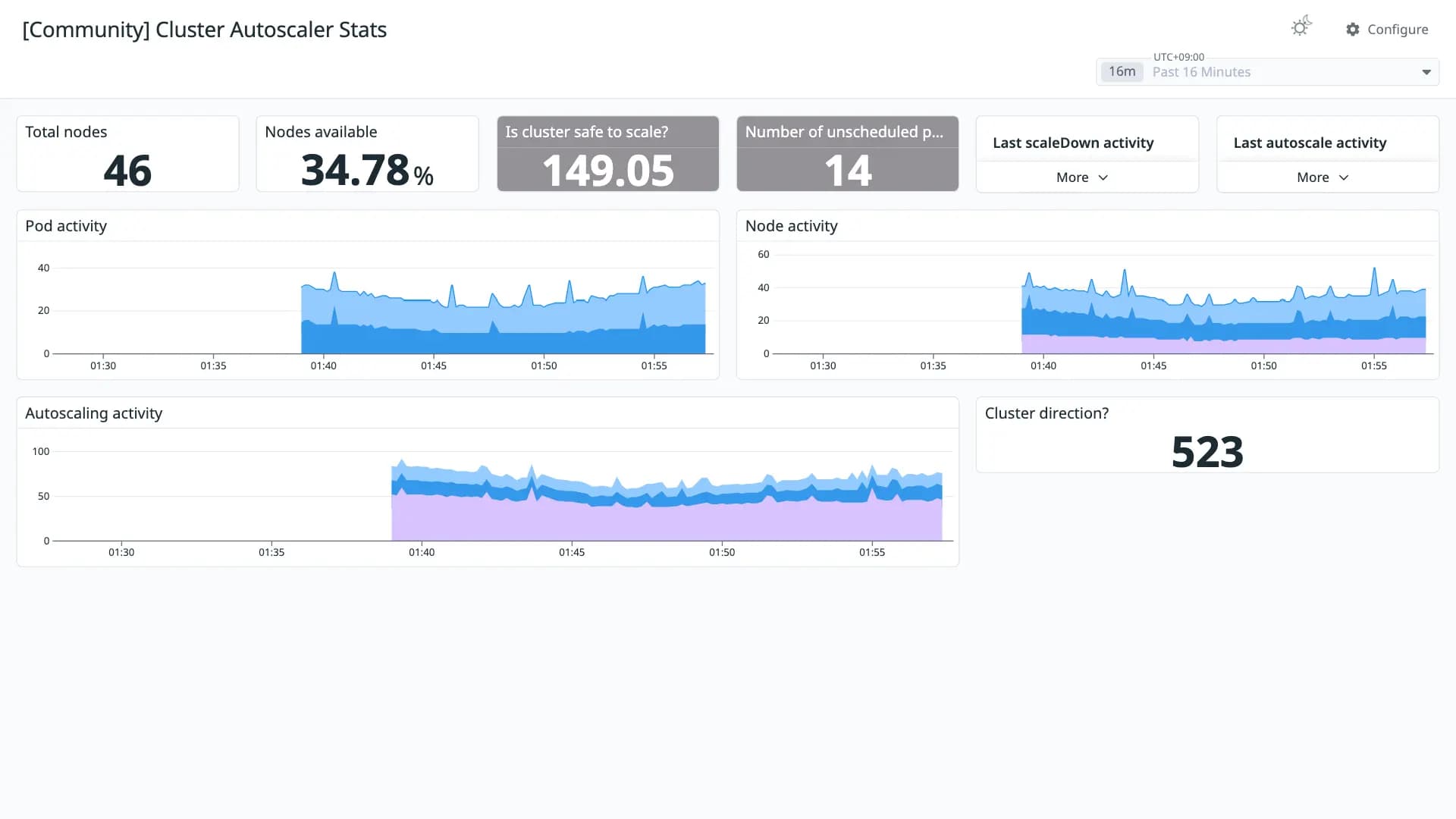 Cluster Autoscaler Stats