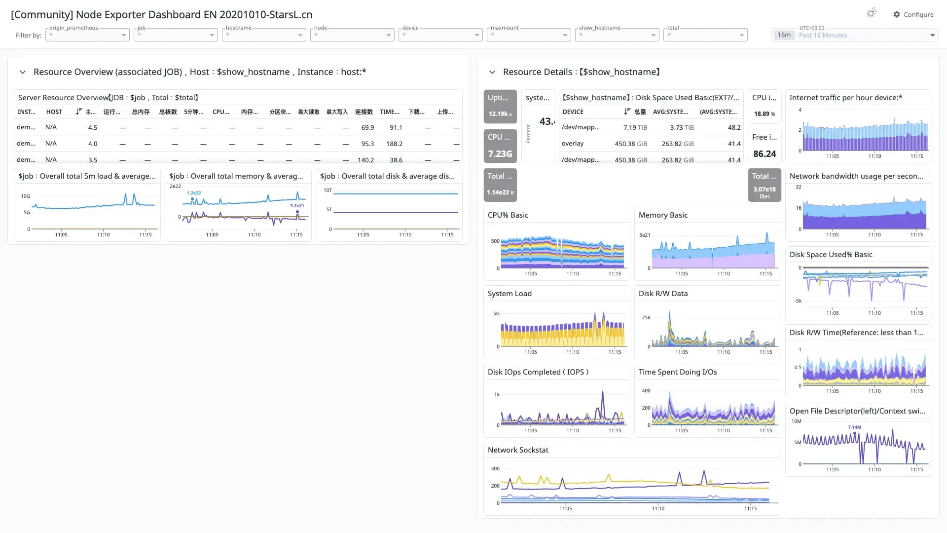 Node Exporter Dashboard EN 20201010-StarsL.cn