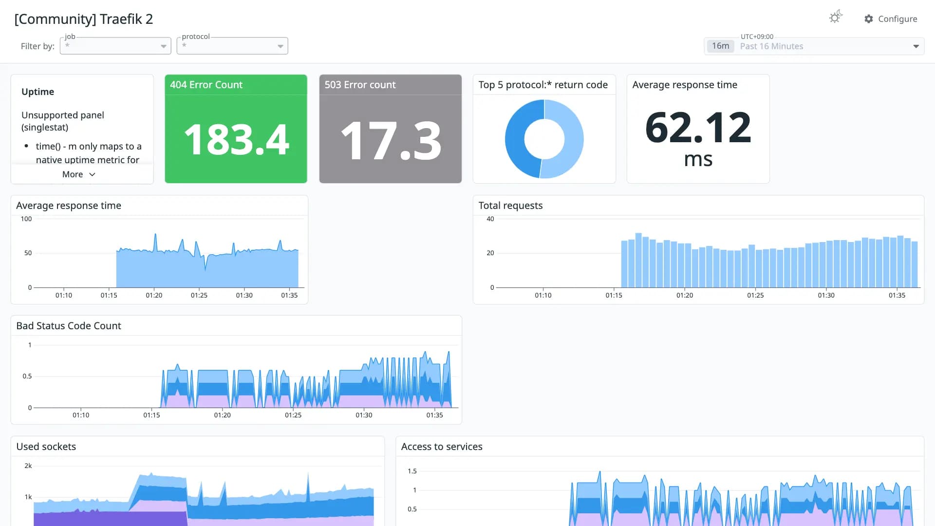 Traefik 2