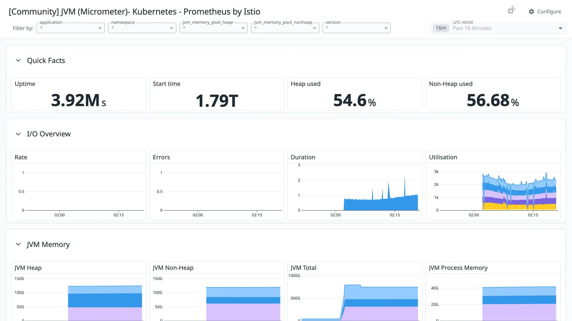 JVM (Micrometer)- Kubernetes - Prometheus by Istio