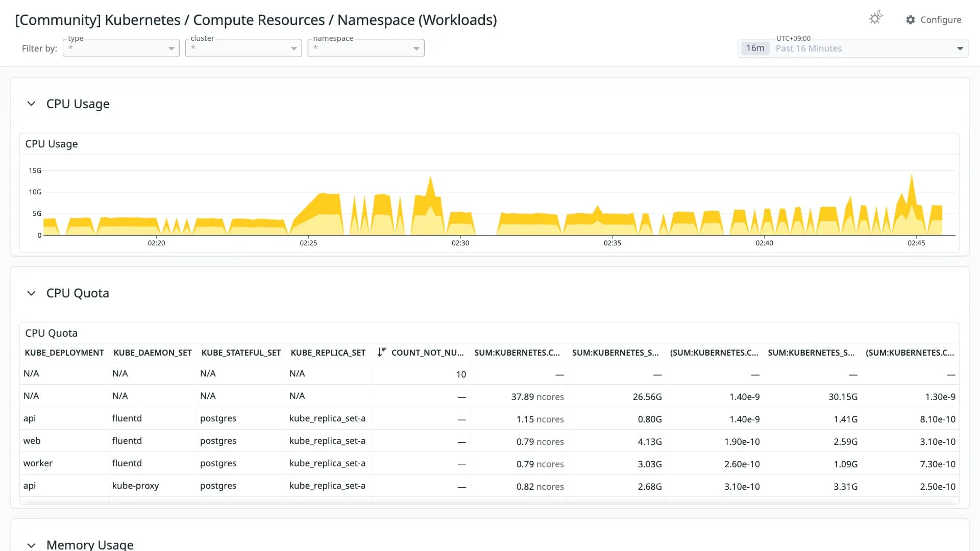 Kubernetes / Compute Resources / Namespace (Workloads)
