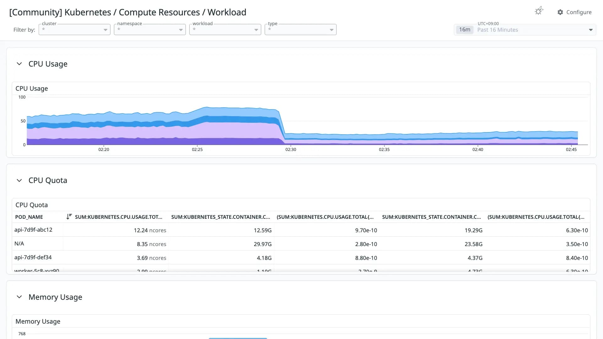 Kubernetes / Compute Resources / Workload