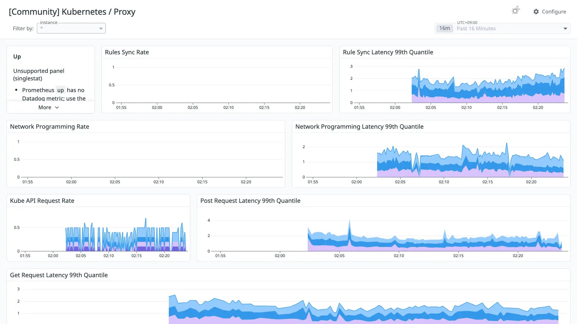 Kubernetes / Proxy