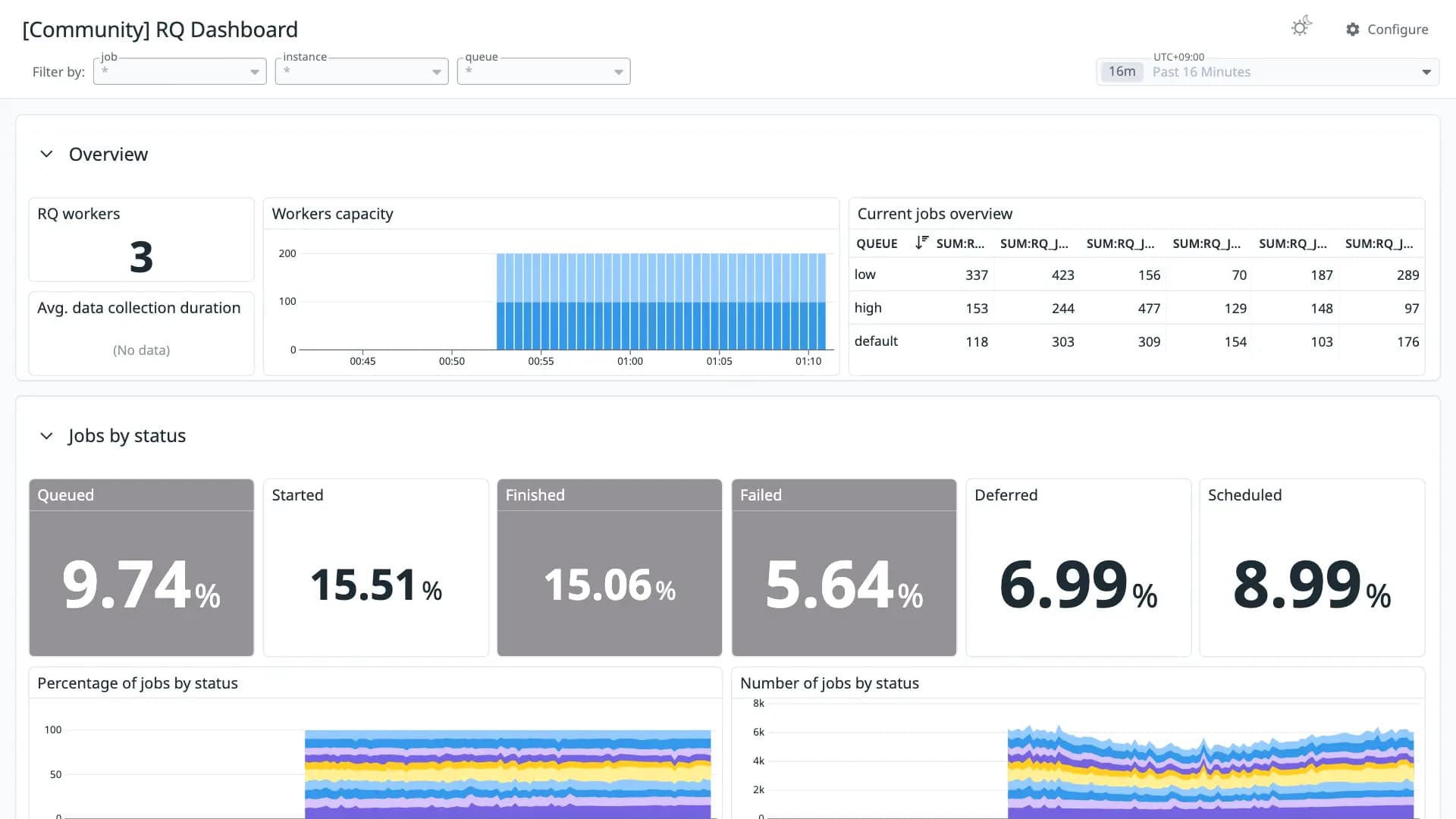 RQ Dashboard