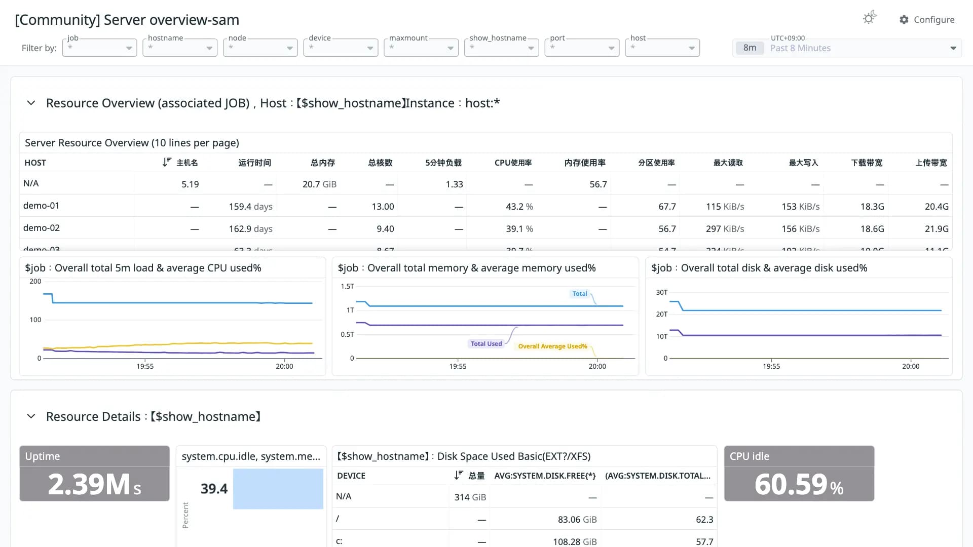 Server overview-sam