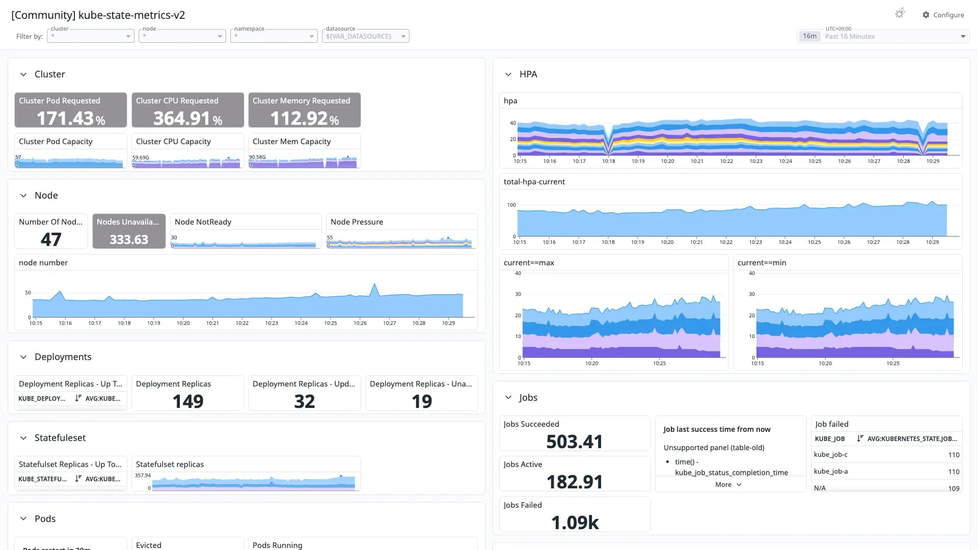 kube-state-metrics-v2
