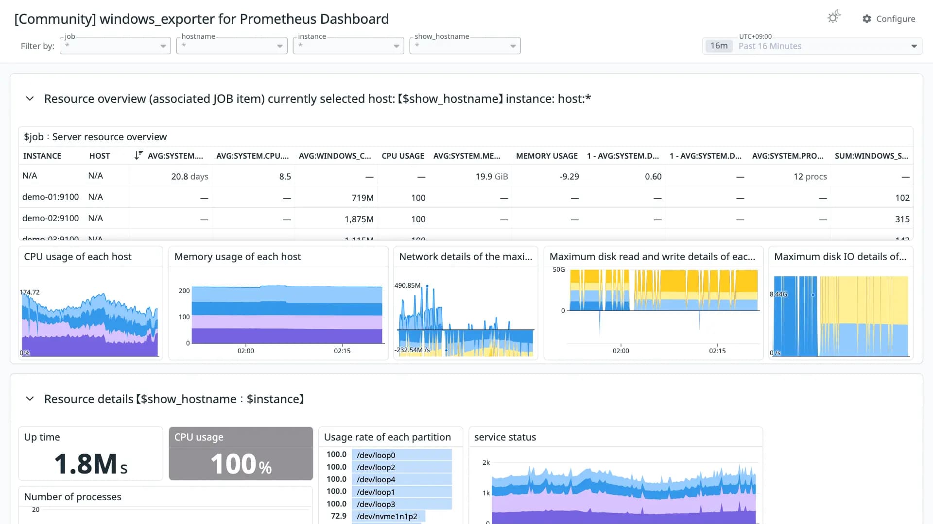 windows_exporter for Prometheus Dashboard