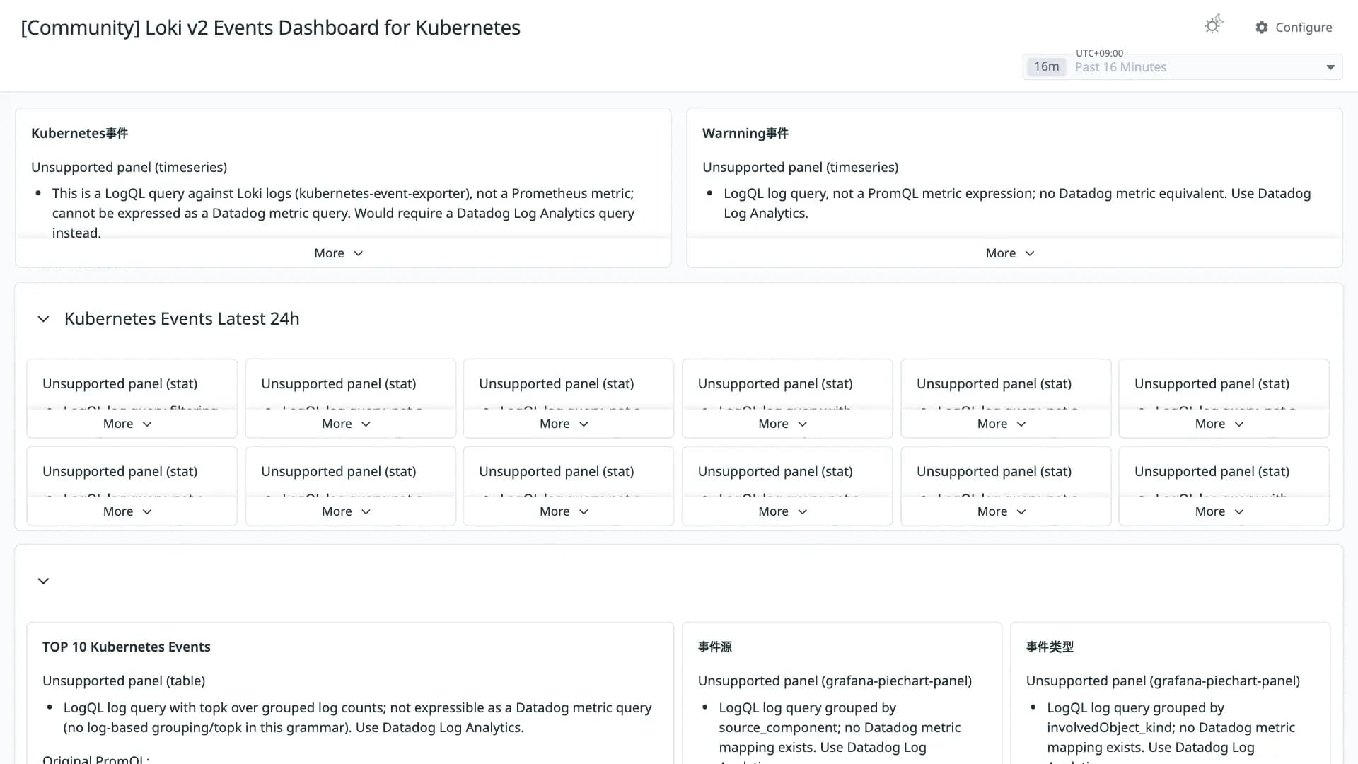 Loki v2 Events Dashboard for Kubernetes