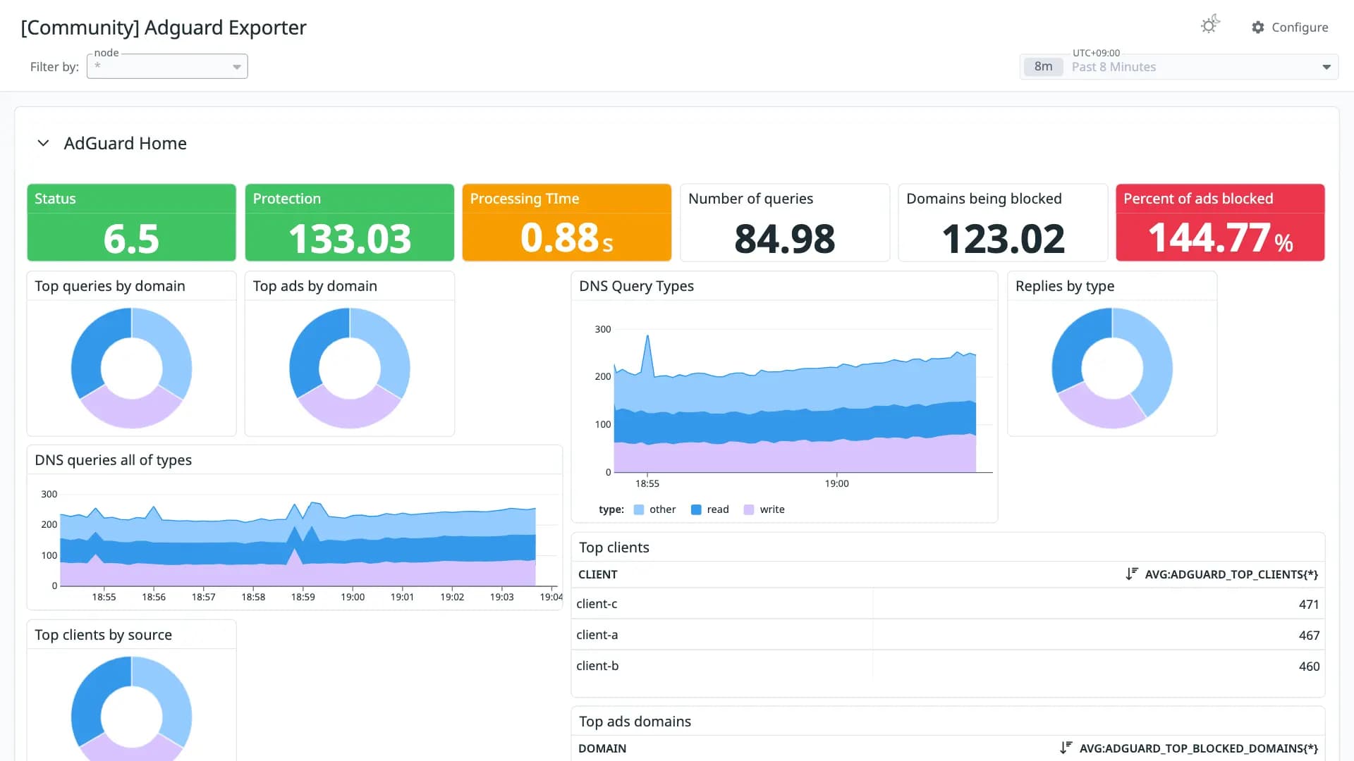 Adguard Exporter