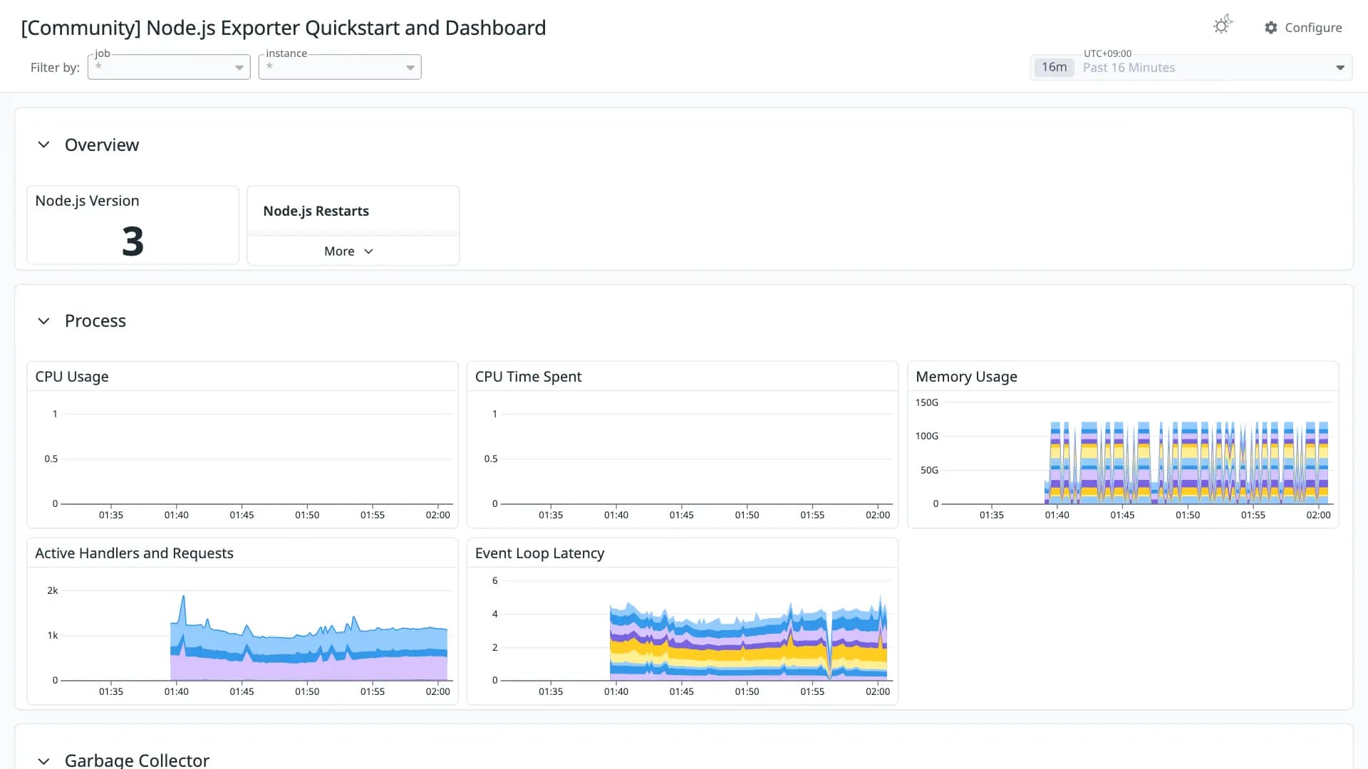 Node.js Exporter Quickstart and Dashboard