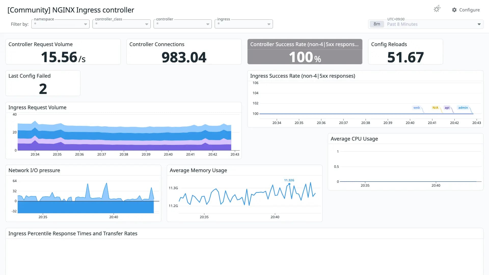 NGINX Ingress controller