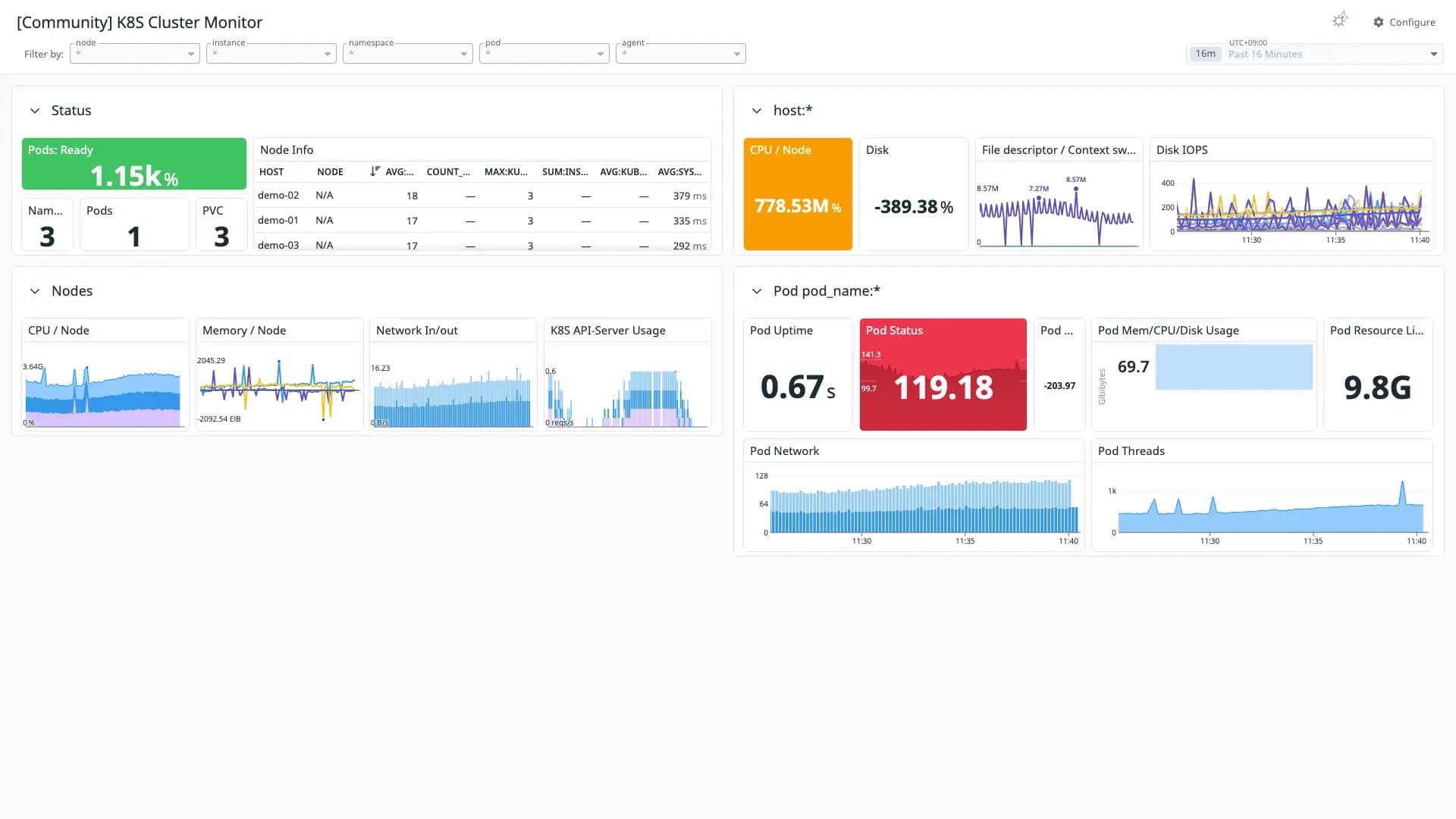 K8S Cluster Monitor