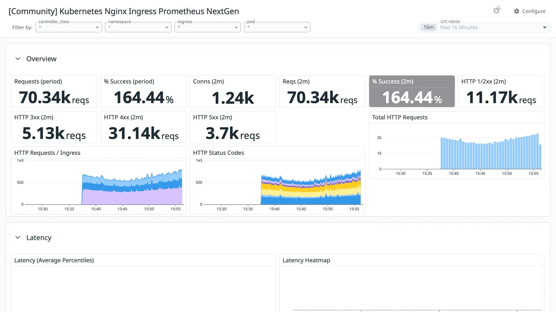 Kubernetes Nginx Ingress Prometheus NextGen