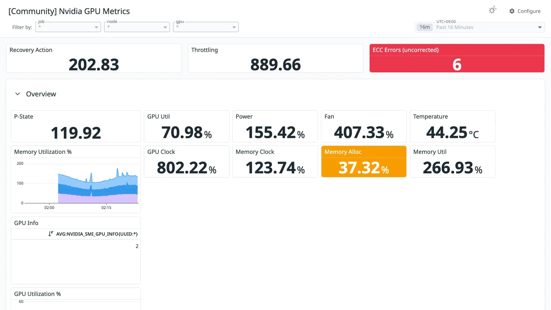 Nvidia GPU Metrics