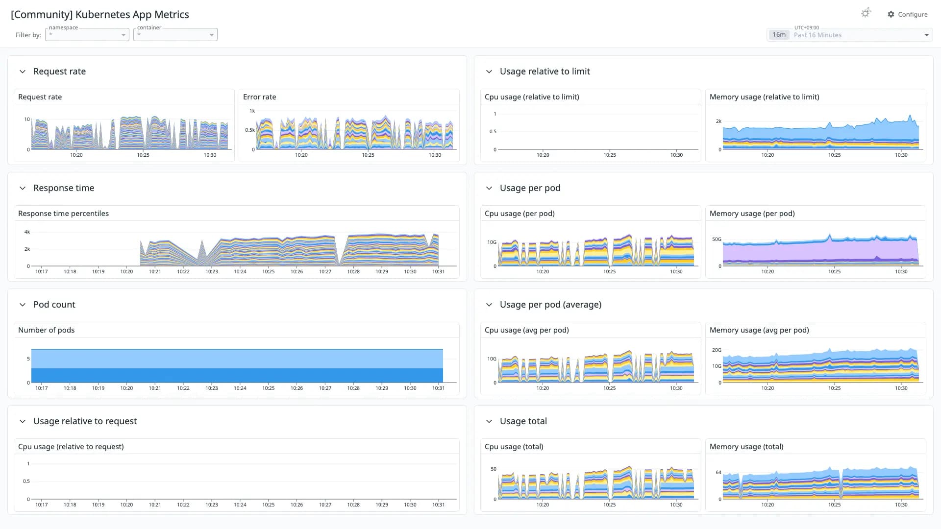 Kubernetes App Metrics