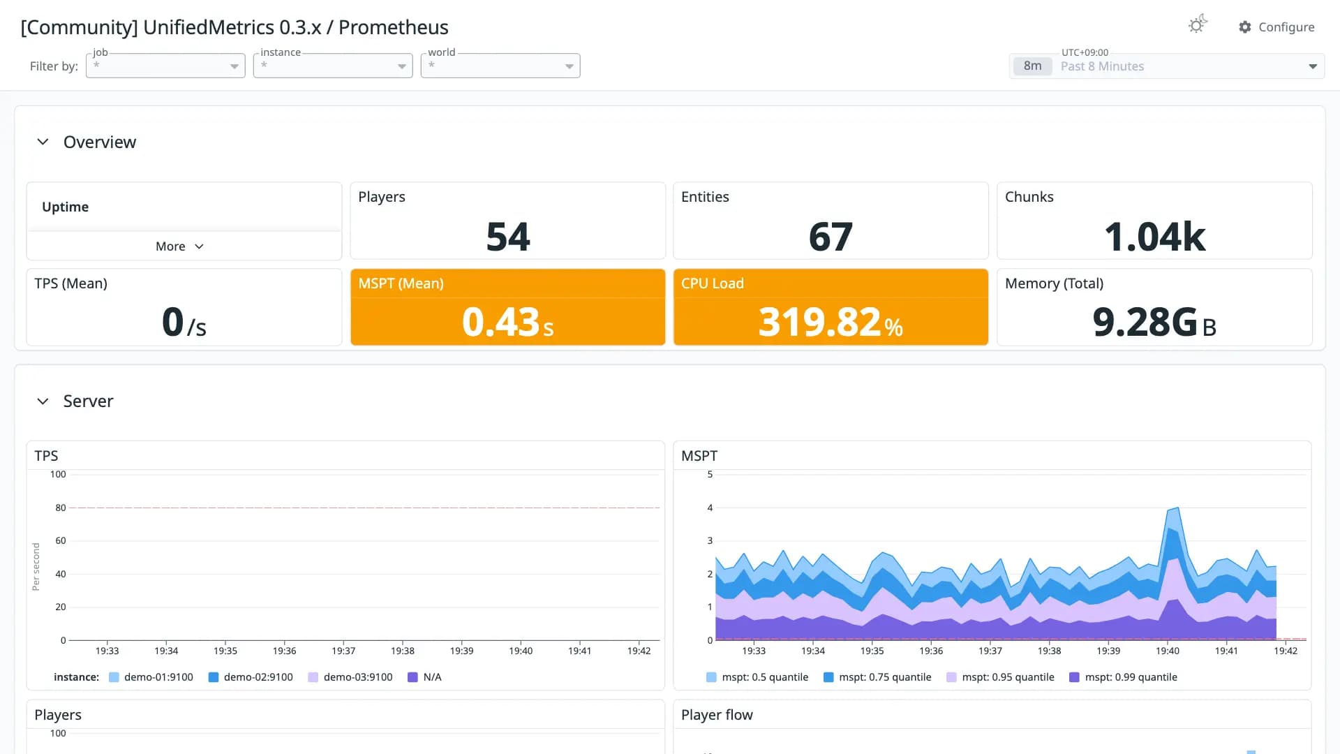 UnifiedMetrics 0.3.x / Prometheus