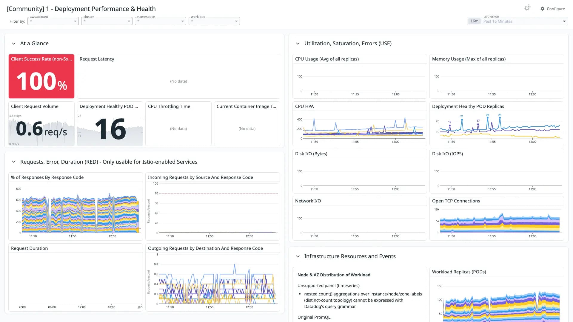 1 - Deployment Performance & Health