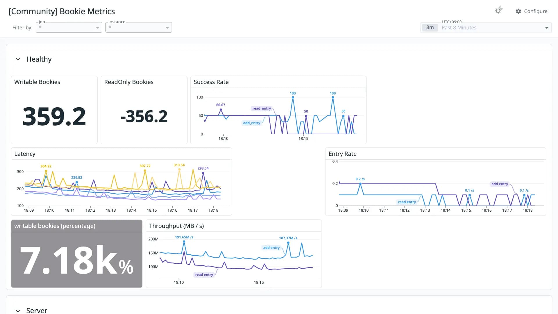 Bookie Metrics