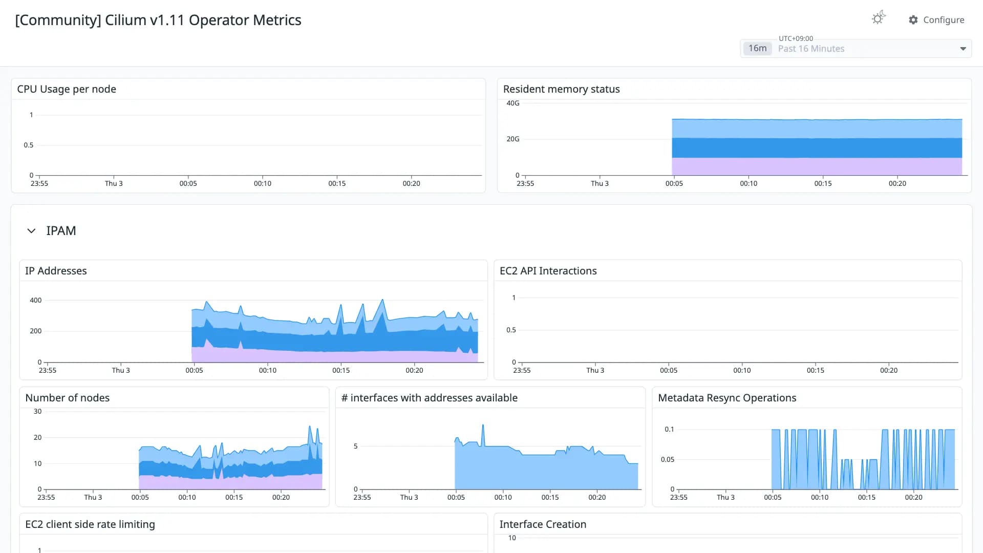 Cilium v1.11 Operator Metrics
