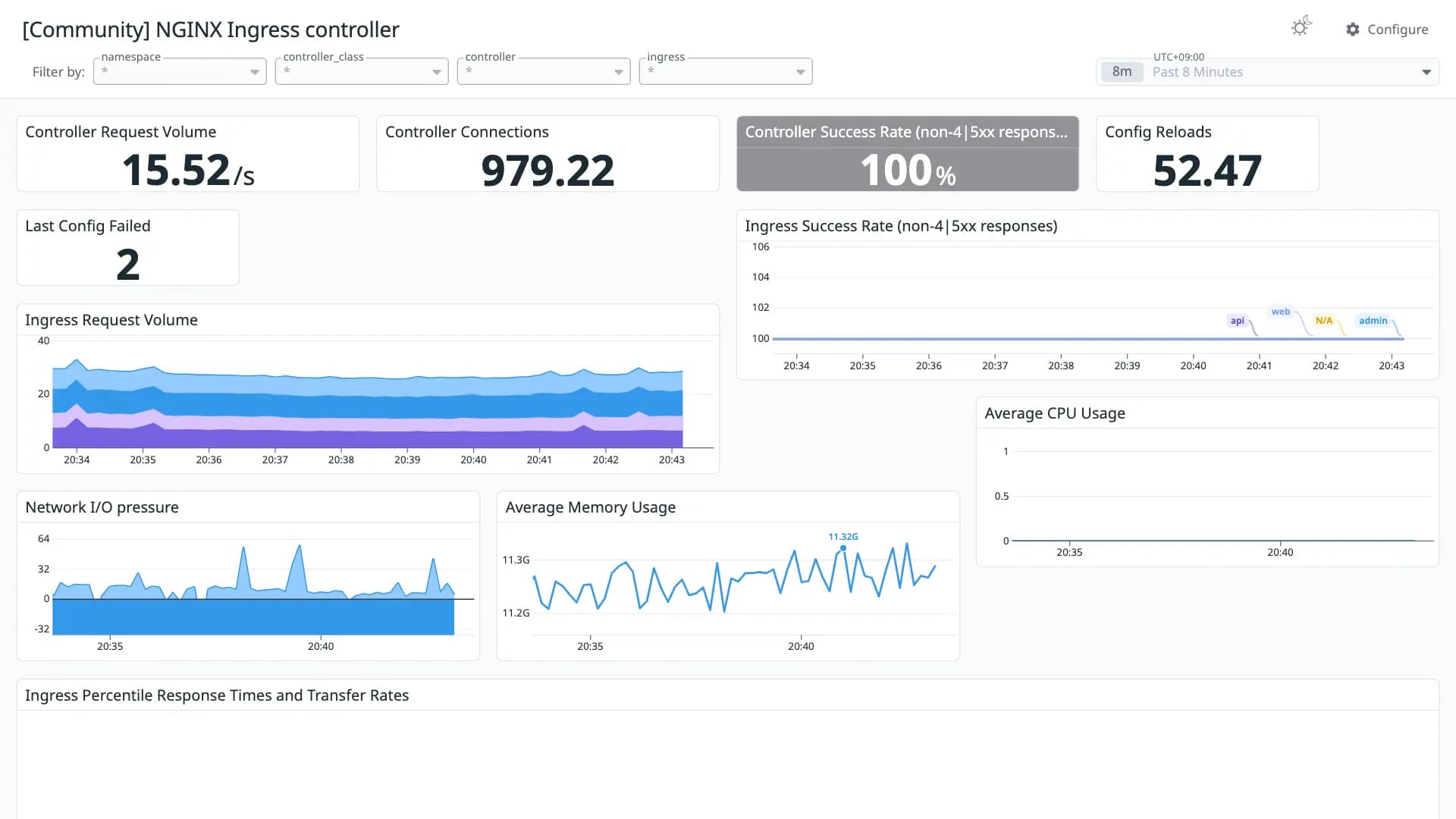NGINX Ingress controller
