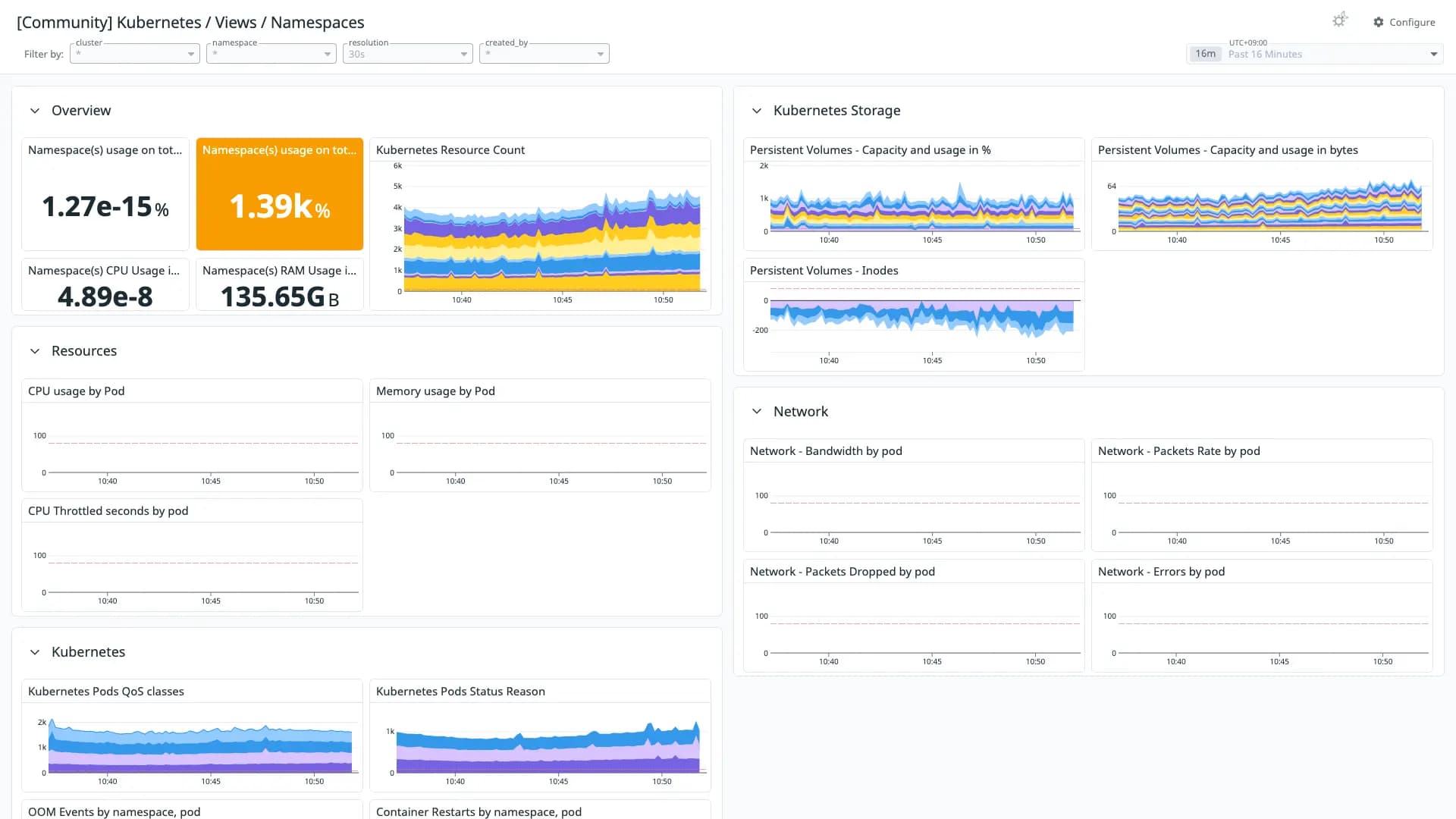 Kubernetes / Views / Namespaces