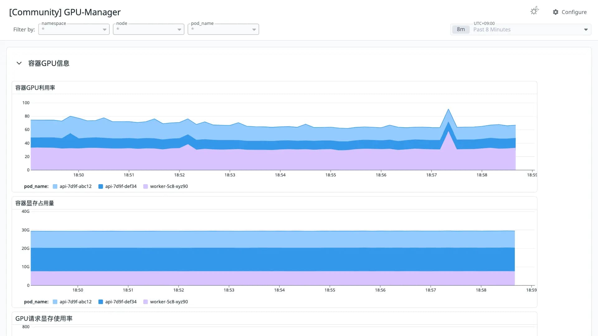 GPU-Manager