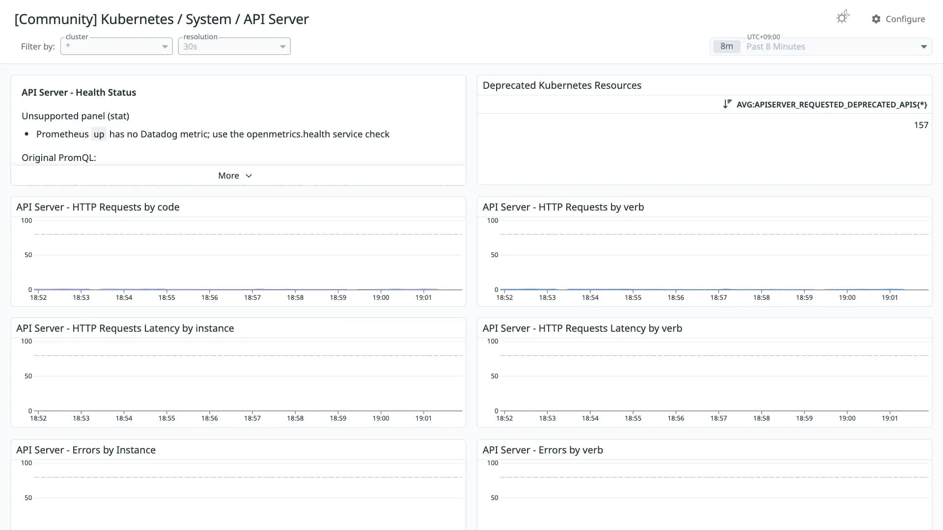Kubernetes / System / API Server
