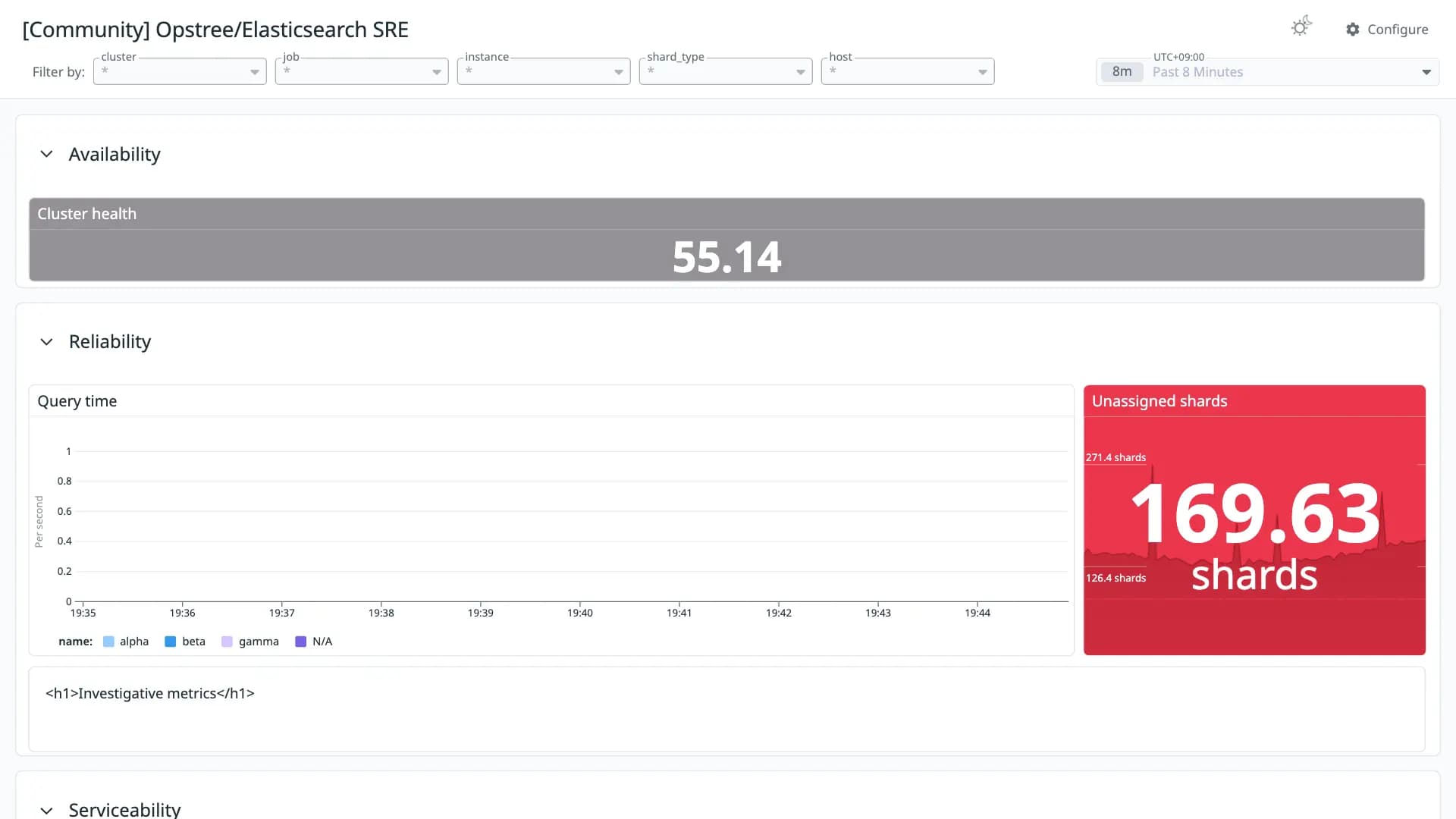 Opstree/Elasticsearch SRE