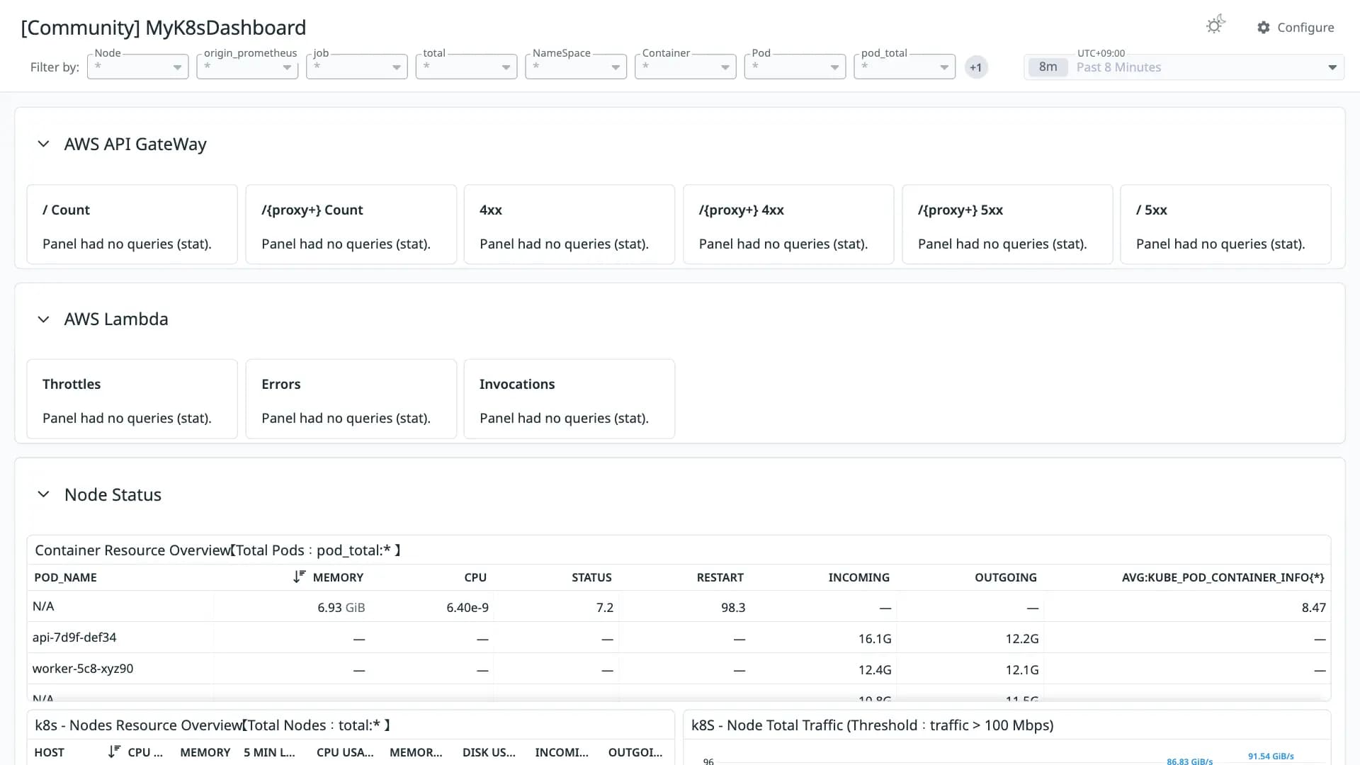 MyK8sDashboard