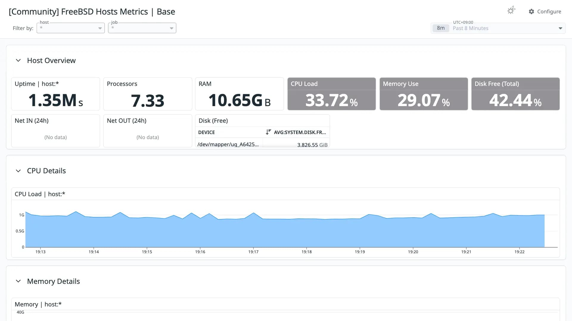 FreeBSD Hosts Metrics | Base