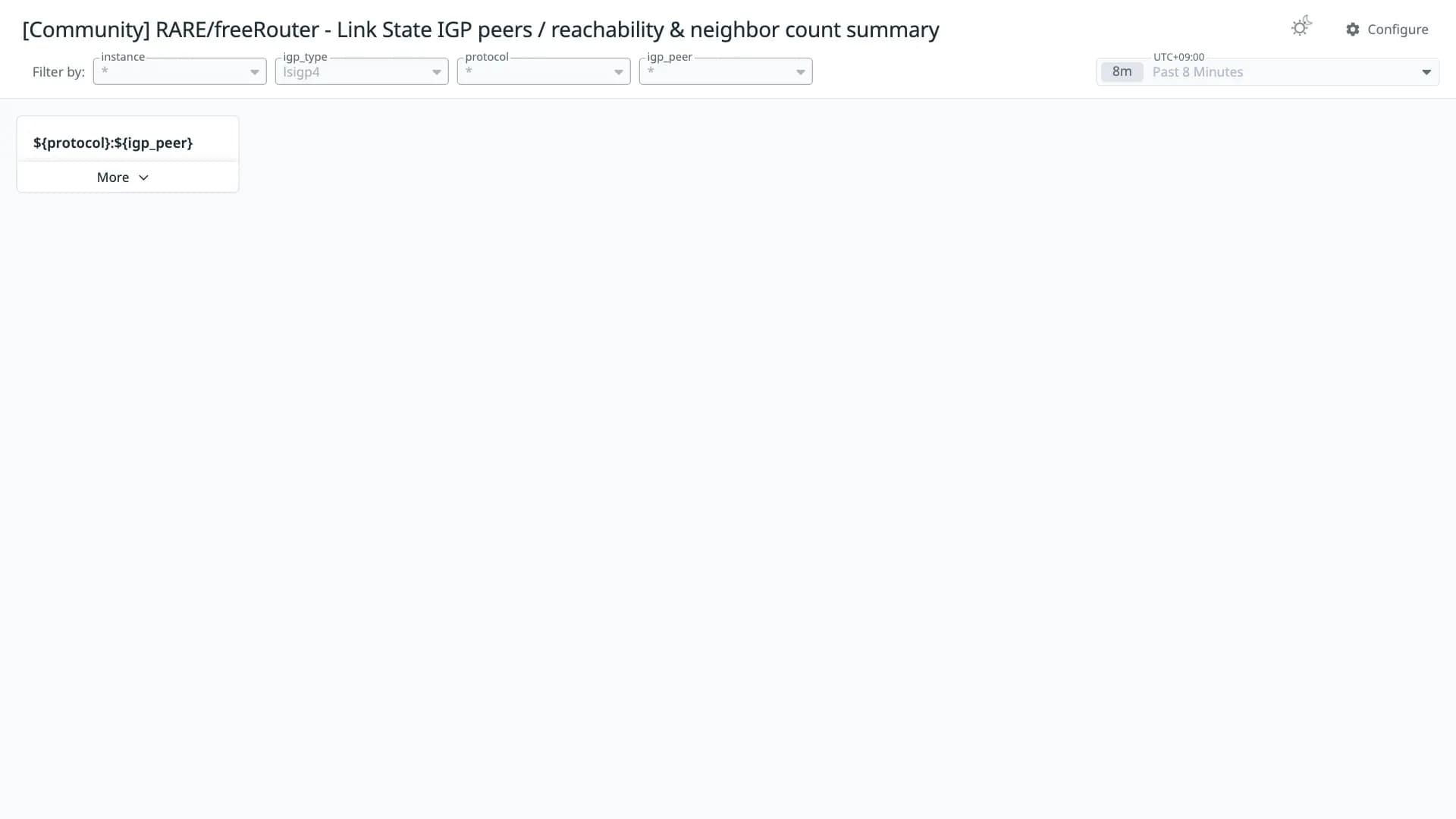 RARE/freeRouter - Link State IGP peers / reachability & neighbor count summary