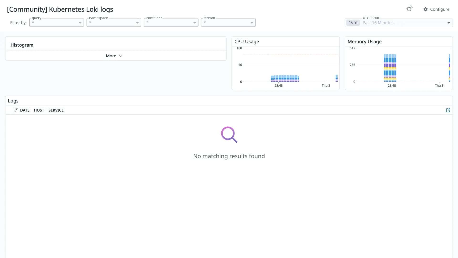 Kubernetes Loki logs