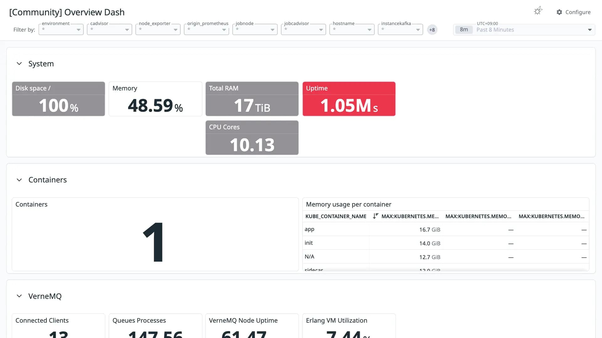 Overview Dash