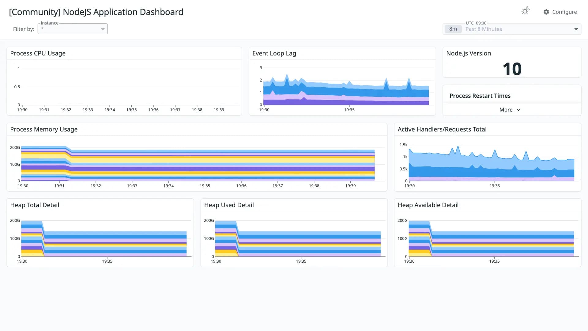 NodeJS Application Dashboard
