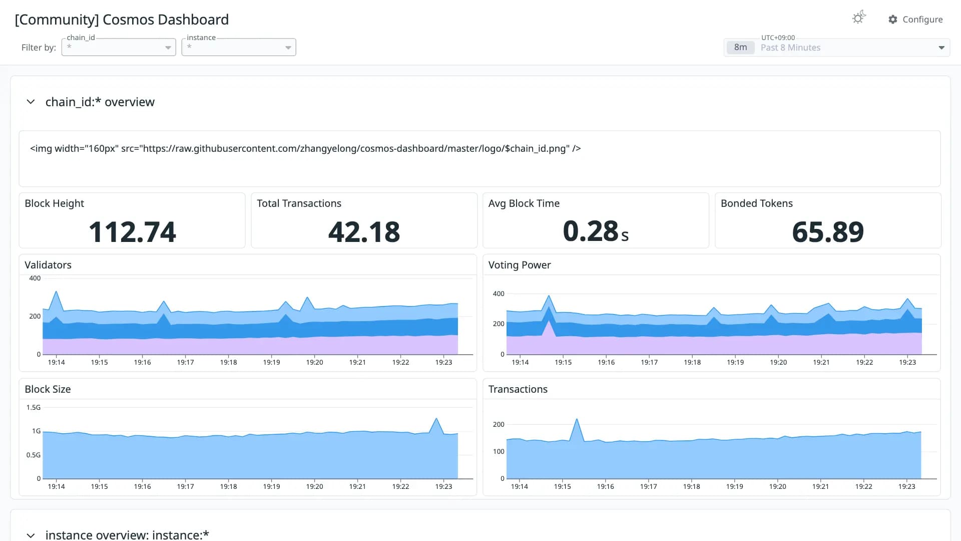 Cosmos Dashboard