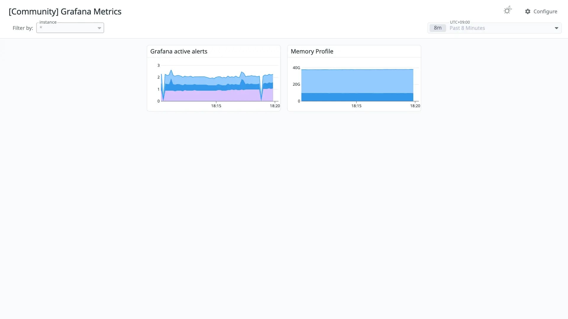 Grafana Metrics