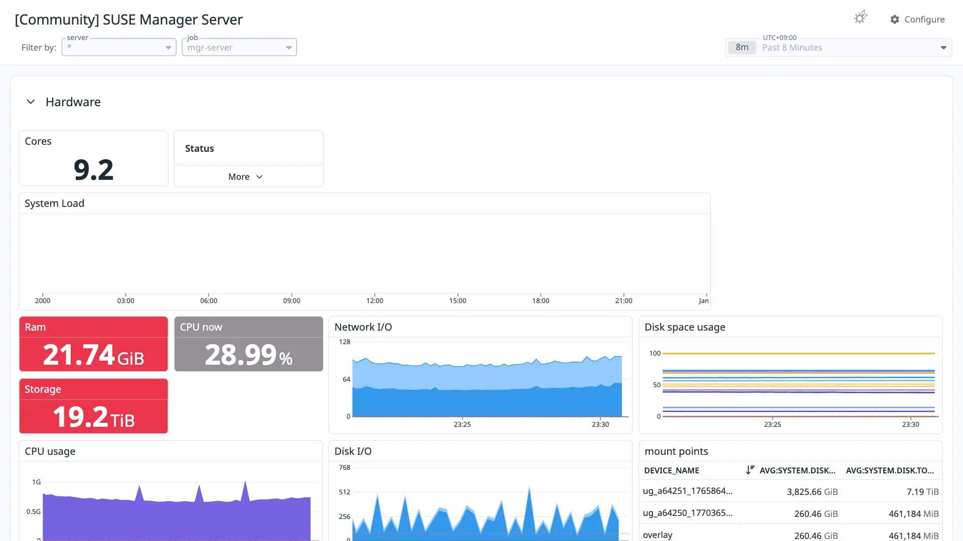SUSE Manager Server