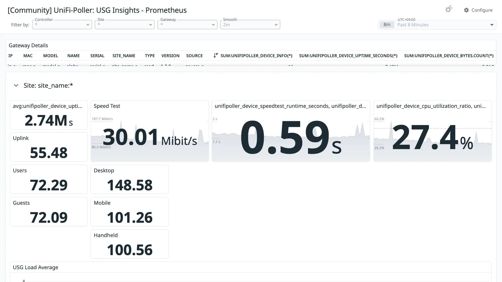 UniFi-Poller: USG Insights - Prometheus