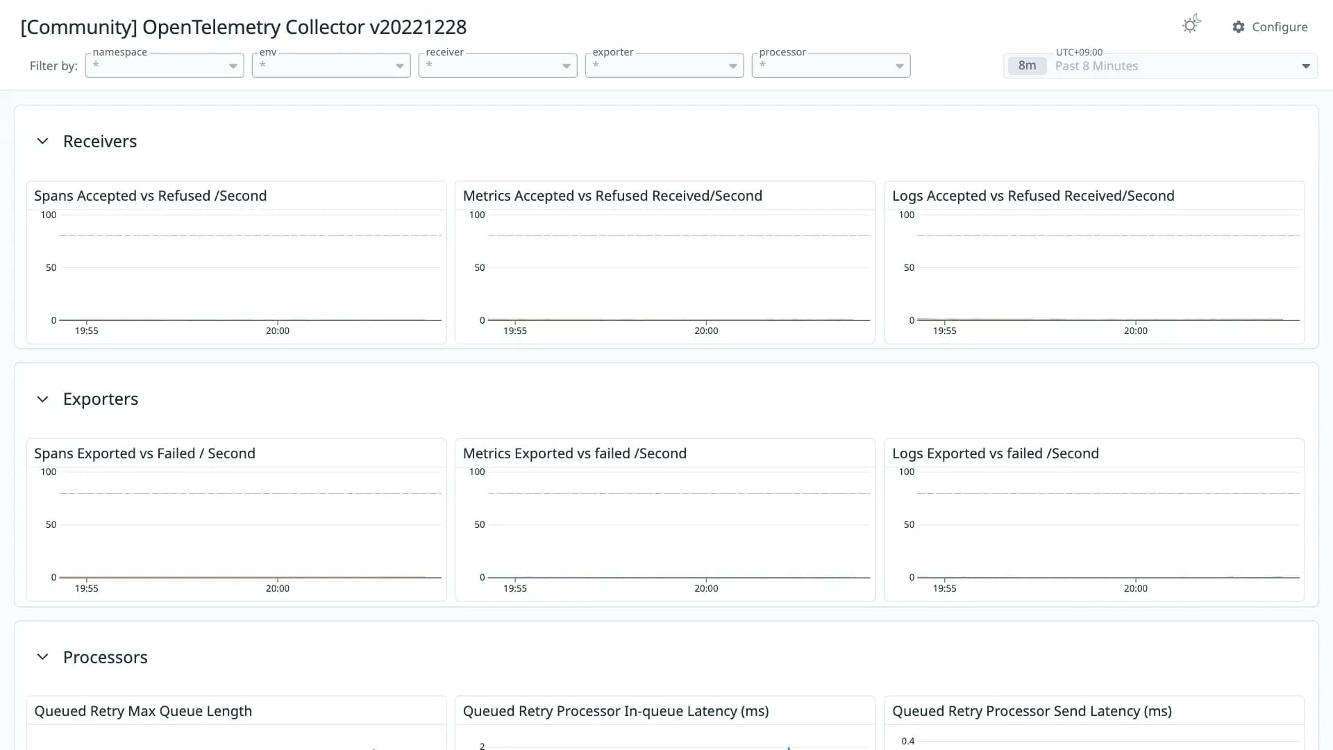 OpenTelemetry Collector v20221228